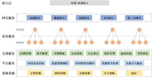 企業應用架構演化探討 從微服務到Service Mesh的物聯網應用服務實踐