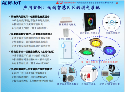 邊緣計算網(wǎng)關與人工智能基礎軟件開發(fā) 融合應用與場景探索