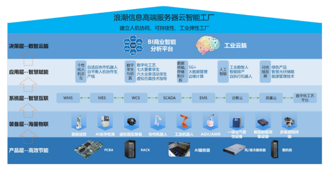 山東制造的“智”勝之道 人工智能基礎軟件開發(fā)的創(chuàng)新路徑