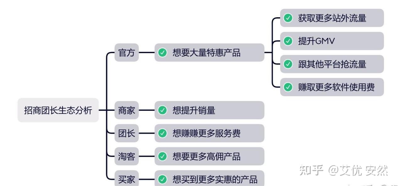 流量江湖變遷下的“招商團長” 社群淘客的新機遇與挑戰(zhàn)