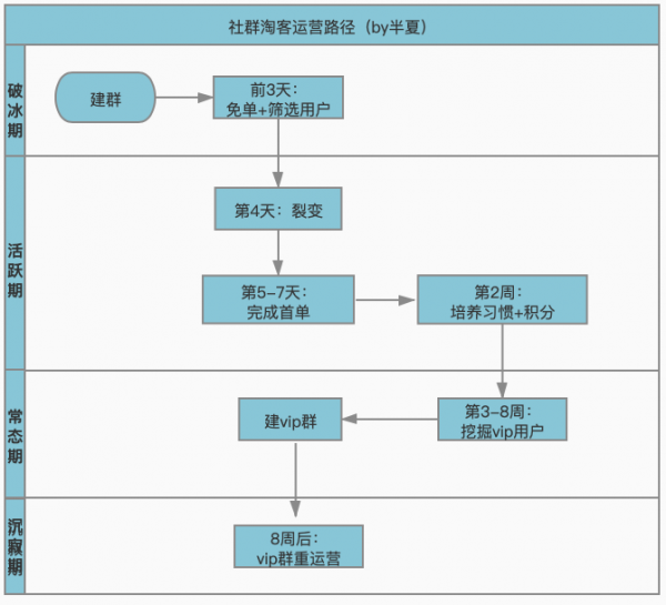 社群淘客 返利模式新玩法，從“流量收割”到“價值共創(chuàng)”